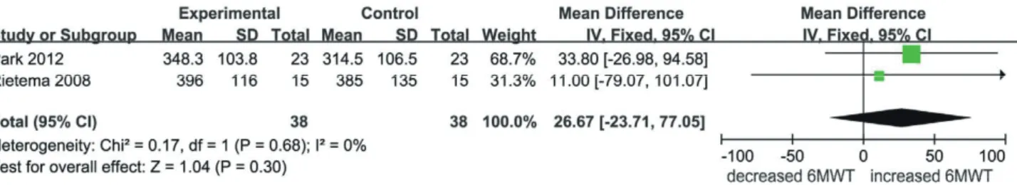 Fig 6Fig. 6