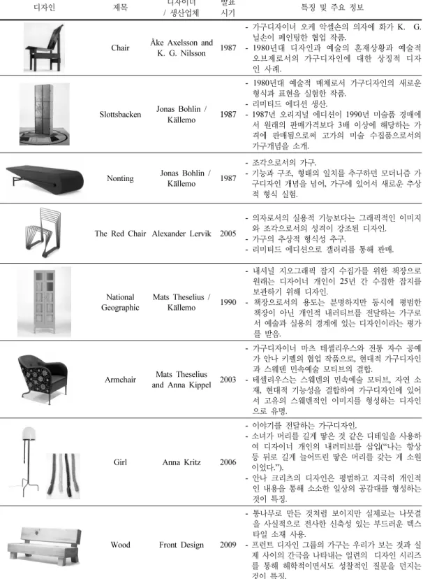 Table 1. Furniture as Art Object