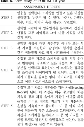 Table 9. Items of evaluation
