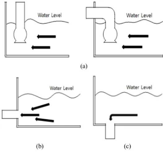 Fig. 3. General vortex in the sump.