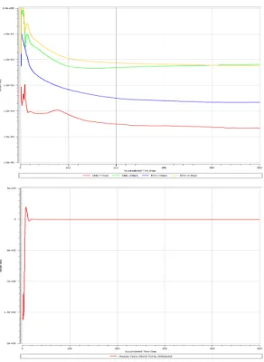 Fig. 9.∼12.은  흡수정  해석  영역내에서  HI  규격에  따 른  환경변수를  적용한  수치해석결과를  흡수정의  유동특 성에  가장  중요한  보텍스의  각도와  속도분포를  값을  정 량화  하여  도표로  만든  것이다