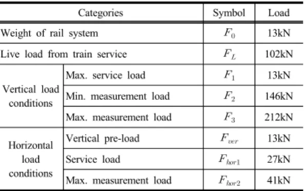 Fig. 4. Hysteresis curve of friction type isolator (design)