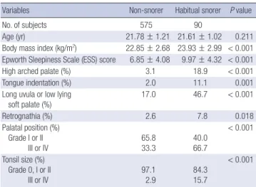 Table 4. Clinical differences between the high risk OSAS group and non-high risk  OSAS group