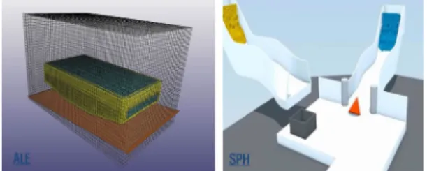 Fig. 1. ALE and SPH in the Fluid-Structure Interaction Method 입자법은  smoothing kernel 함수를  이용하여  해당격 자에  대한  field  값을  계산한다