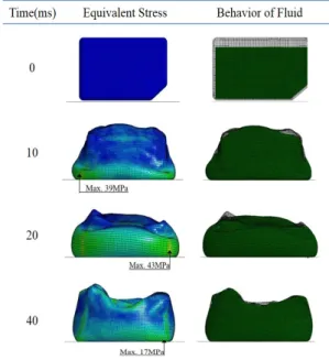 Fig. 3. Equivalent Stress and Behavior of Fluid in Fuel Tank Concept 1
