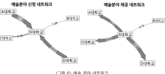 그림  역사 분야 네트워크