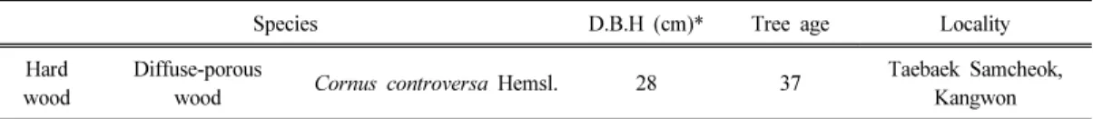 Table 1. Sample trees