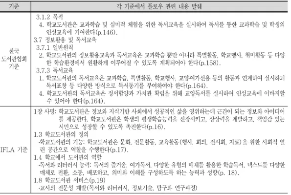 그림  은 도전의욕과 기술 사이의 감정을 플로우 통제 지루함 완화 무관심 걱정 근<3>, , , , , ,  심 각성의  가지로 구분한 것이다 이 모형은 도전의욕과 기술사이의 , 8
