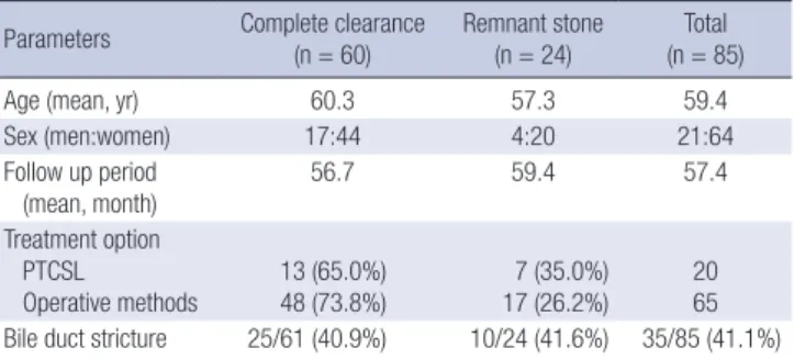 Table 2. Baseline patient characteristics 