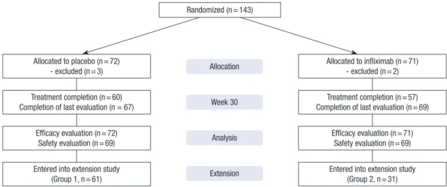 Fig. 1. Patients deposition.