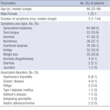 Table 2. Characteristics of patients with pernicious anemia (N = 97)