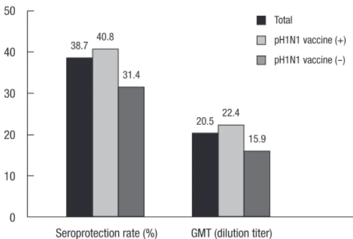 Table 1. Characteristics of the study population