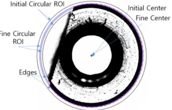Fig. 4. Samples with ambiguous borders