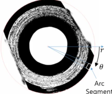 Fig. 8. Average brightness of the arc segment at  