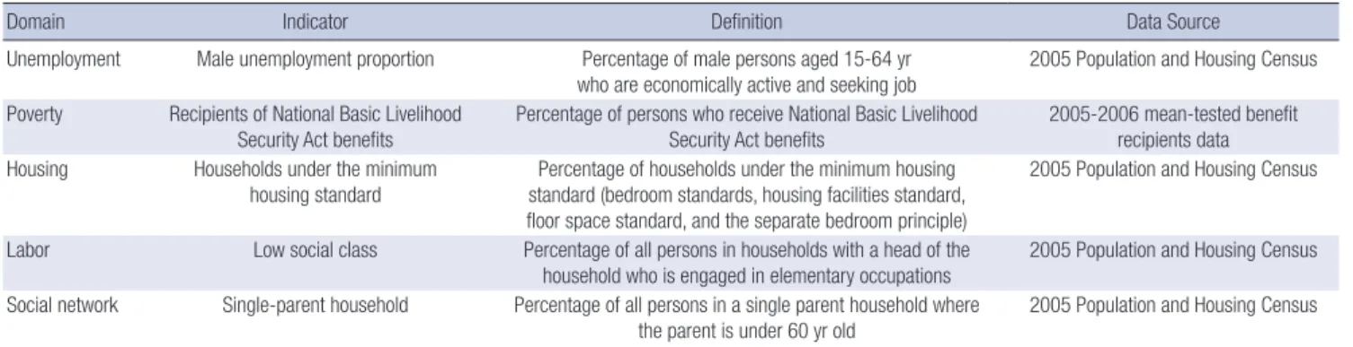 Table 1. Description on the Composite Deprivation Index