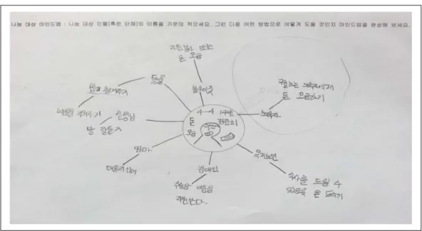 그림  나눔 대상 마인드맵 활동 내용<2>  라 차시. 4 차시의 세부목표는 나눔의 방법과 절차를 익히는 것이다 선정 자료 4.  ‘아름다운 세상을 위 하여 원제 ( pay it forward)’는 나눔을 위한 방법을 중학생의 시각에서 보여준다