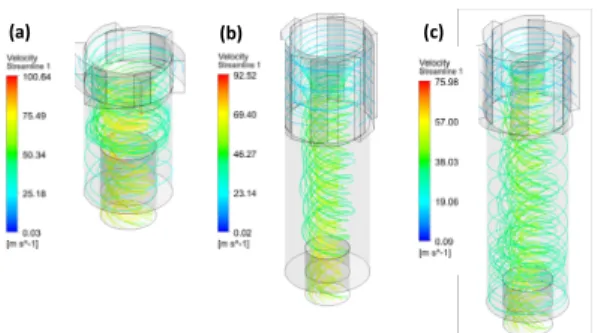 Fig. 5. Pressure contour of (a) OPT 1-fine mesh, (b)  OPT 2, (c) OPT 3. 미세먼지의  유입과  유출은  유입부와  유출부에서의  유 속과  밀접한  관계가  있다