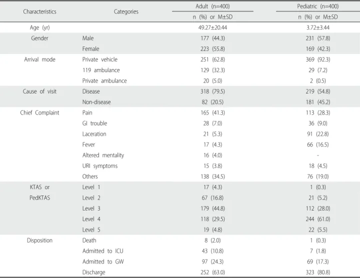 Table 1. Characteristics of Study Participants