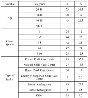 Table 1. General Characteristics of Participants.