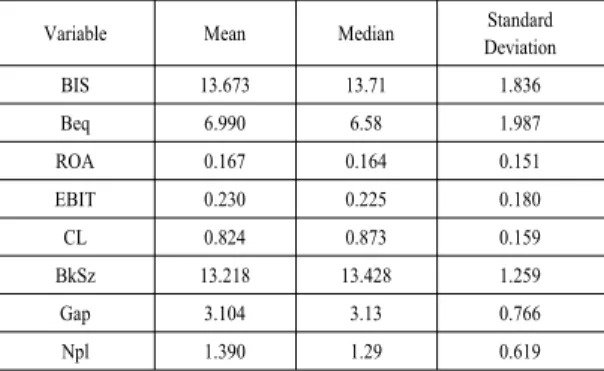 Table 1. Descriptive Statistics