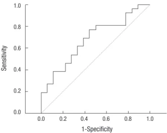 Table 1. Baseline characteristics of the PNEN and control groups