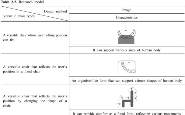 Table 2-1. Analysis of versatile chairs
