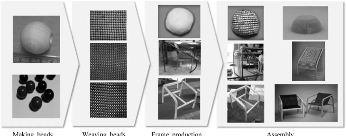 Fig. 8. Work 1. Wooden Bead Chair 01. 2010. sponge, wood,  spring. 700 × 700 × 350. 
