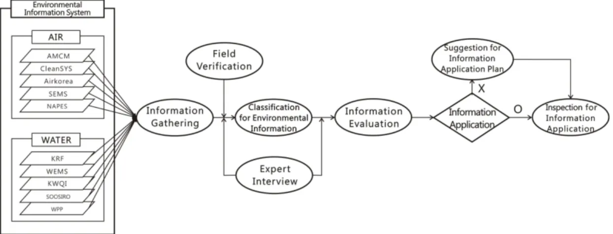 Fig. 1. Flow of the study