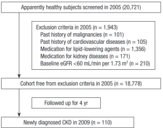 Fig. 1. Selection of study participants.