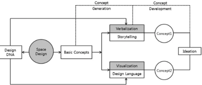 Fig. 1. Schematic Plan for The Study.