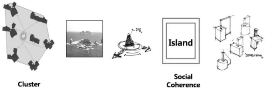 Fig. 4. Concept Development for ALT.Ⅰ.