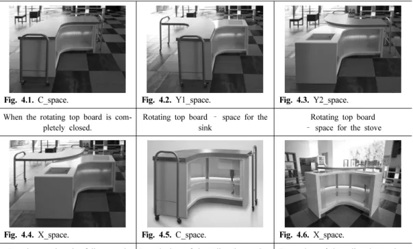 Fig. 3.7.3. Mockups and assembly process. 