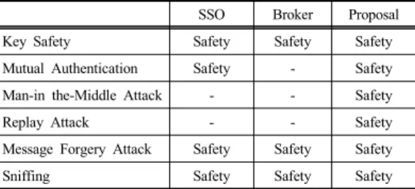 Table 1. Safety Comparison