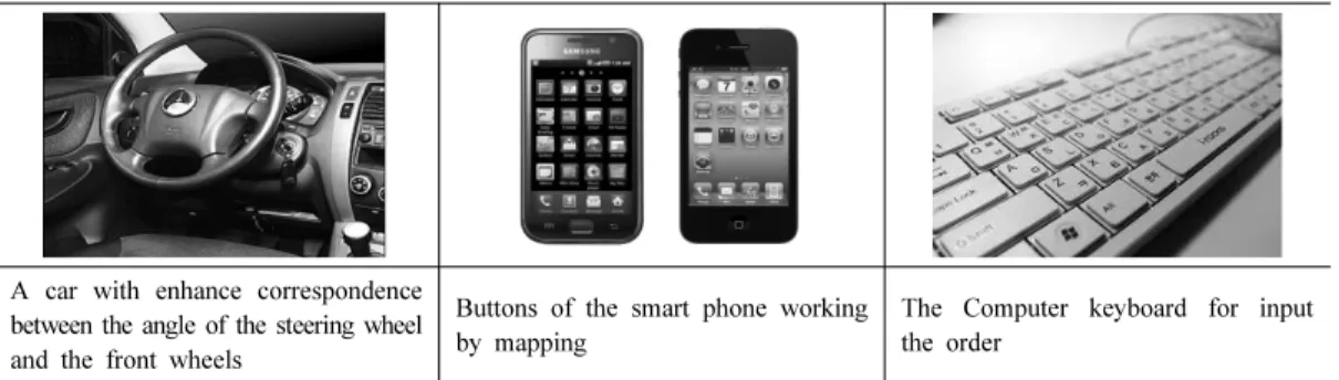 Table 2. Inducing behavioral participation by mapping