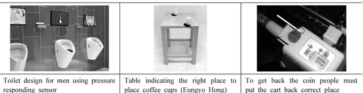 Table 4. Inducing behavioral participation by forcing function
