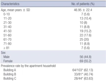 Table 1. Pathogens examined in the rectal smear samples, stool specimens and water specimens
