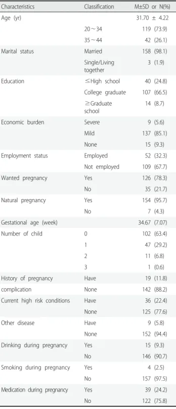 Table 1. Socio-economics Characteristics of the Study Participants (N=161)