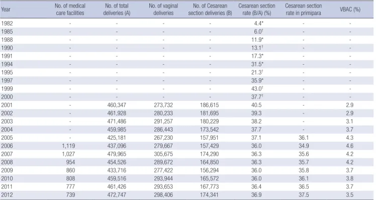 Table 5 shows the trend of OECD-CS SPR in OECD countries  from 1990 to 2011. In 2011, the mean OECD-CS SPR was 26.9