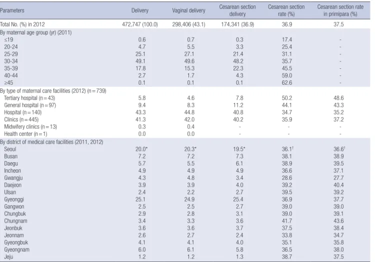 Fig. 3 compares the OECD-CS SPR of Korea with the mean  OECD-CS SPR from 2001 to 2011