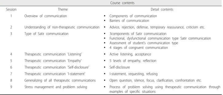 Table 1. Study Design