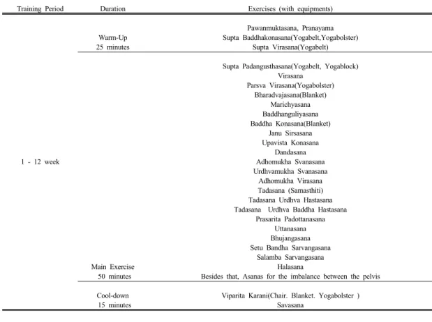 Table 2. Training Program