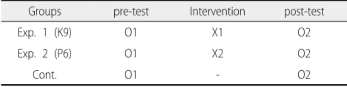 Table 1. Research Design
