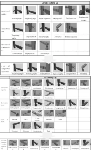 Fig 4. Applicable setting-ups for the utilization of spatial composition to Janbu Setting-up and  Tuk Setting-up (Left: Jangbu Setting-up/ Right: Tuk Setting-up), (Millennium Jeonju 