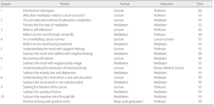 Table 1. The Community-based Mind Subtraction Meditation Program for Cancer Survivors