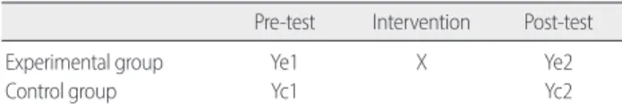 Table 1. Design for the Study