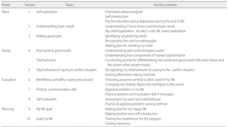 Table 2. Reality Therapy Program 