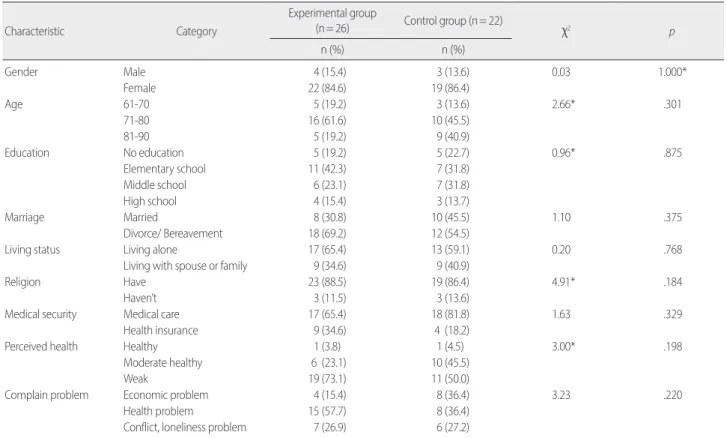 Table 3. Homogeneity of General Characteristics between Two Groups                                                                                                                                               (N= 48)
