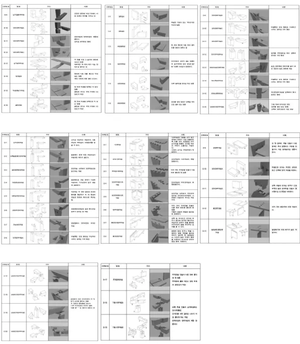 Fig. 2 All kinds and structures of setting-up.