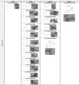 Fig. 8. Level of difficulty in Yeongwi Setting-Up.
