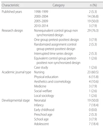 Figure 1. Search strategy for identifying articles for literature review.